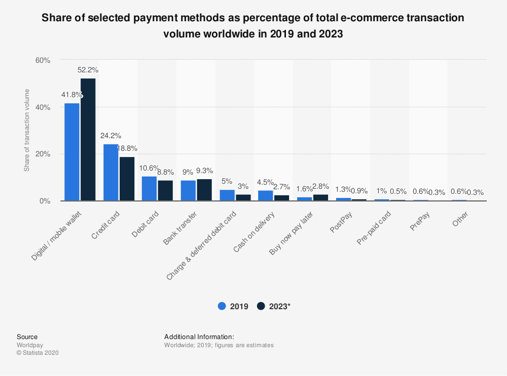payment methods